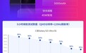 2021年旗舰机型续航报告——三星S21 Ultra 5G