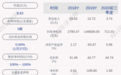 ST摩登:尚未收到就立案调查事项的结论性意见