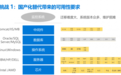 监控易:信创国产化如何把握IT智能运维管理系统的安全性?
