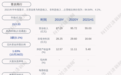青农商行:股东巴龙集团累计质押约2.25亿股,占其所持股份99.96%