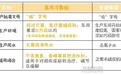 简树医用冷敷贴强势拿下6项专利,成功拿下“械”字号生产批文