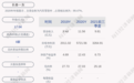 长春一东：公司获得政府补助共计约1012万元