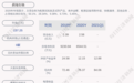 新鲜出炉!易瑞生物:2020年度净利润约6545万元,同比下降29.10%