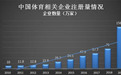 UNCP行业洞察|2021年中国体育行业的PEST宏观环境分析