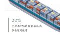 全球黄金水道危机启示录