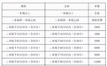困在“复读”里的河南考生