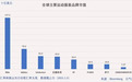 股价两年涨了300%,安踏(02020)凭什么