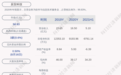 辰安科技:2021年半年度亏损9761万元