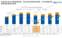 高端净水黑科技 安吉尔A7 lite大水量净水器评测