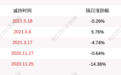 注意!华鹏飞:实际控制人张京豫及其一致行动拟减持3816万股