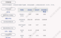 成绩单!天利科技:2020年度净利润约2693万元,同比增加43.33%