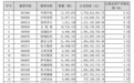 最新!刘彦春、李晓星、赵诣、袁芳、赵蓓……顶流基金经理的隐形重仓股和后市观点来了