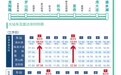上海地铁16号线回应改卧铺呼吁:建议乘坐大站车或直达车