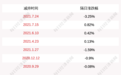 格尔软件:股东陆海天、格尔实业、杨文山、展荣投资、范峰等共计减持约700万股