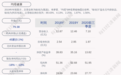 均瑶健康:全资子公司均瑶矿泉水拟收购三座山饮品70%股权