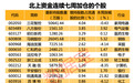 每经8点丨浙江舟山沉船已救起17人,其中5人生还;22股被北上资金连续7周加仓(附名单);钢坯最高报价突破5000元/吨大关