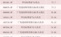 “油”气冲天!原油基金今年以来最高收益率超77% 还能牛多久?