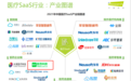 医百科技入选艾瑞《2021中国医疗SaaS行业研究报告》医疗SaaS标杆案例