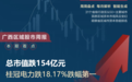 广西区域股市周报:板块总市值跌154亿 桂冠电力跌18.17%跌幅第一
