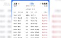 中国铁路 12306 回应沪宁城际高铁晚点:接触网挂了风筝