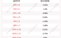 畅联股份:股东嘉融投资减持计划时间已过半,尚未减持