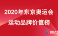 东京奥运运动品牌价值榜:安踏李宁上榜 开幕式匹克中国独苗