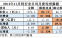 “二通一达”11月经营数据点评:重点关注龙头单票收入弹性