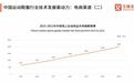 观远数据·数智观察站:从NEIWAI内外、Ubras、安踏、特步,行业数字化落地实践