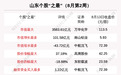 瞰鉴鲁股:板块总市值迈过4万亿“门槛” 芯片概念股东软载波却坐上“过山车”