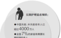 解决失能老人的“痛”,北京幸福颐养护理院树立医养服务新标杆