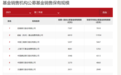 银行渠道稳居“C位”,基金代销成财富管理转型“必争之地”