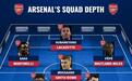 两套首发!德转盘点阿森纳两套阵容