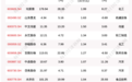 揭秘北上资金:连续5日加仓这124只个股(附名单)