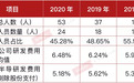 东微半导体核心技术所涉专利陈旧 科创属性似有不足