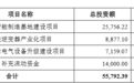 禾迈股份超募48亿首日涨30% 过会被问光伏贷业务风控