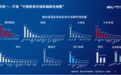 奥维云网:市场份额62.3%,UIOT为何能所向披靡?