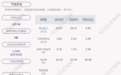 节能风电:发行可转债30亿元,初始转股价格4.05元/股,申购日为6月21日
