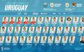 乌拉圭国家队大名单：卡瓦尼落选，苏亚雷斯领衔