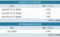 星空家族设计 启辰D60 PLUS售8.88万元起