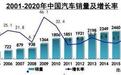 汽车业大败局:过去10年中国市场最失败的十大汽车品牌(上)