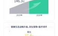 众安保险2020年报:科技输出3.7亿,逆势增长35.4%
