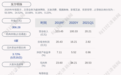 东方明珠：公司完成回购，已实际回购约5260万股