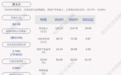 雅戈尔：累计回购约2亿股，占比4.32%