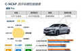 【e汽车】别克威朗Pro碰撞测试结果公布,达到C-NCAP五星级标准