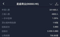 港股打新丨星盛商业(06668)中签率1.29%,容易陪跑,预计快手一手中签率5%,申购150手稳中一手
