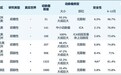 里程碑-美敦力Pipeline(TM)血流导向密网支架再获权威临床验证