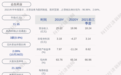 成绩单!众生药业:2021年第三季度净利润约2596万元,同比下降76.36%