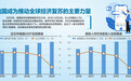 2020年统计公报出炉:我国人均GDP连续两年超1万美元