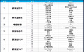 听说80%的热门车型都要通过这几项大考?汽车奥运会CCPC终于来了