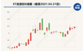 纾困协议进展不及预期 ST浩源2020年年报或将计提大额信用减值